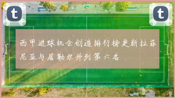 西甲进球机会创造排行榜更新拉菲尼亚与居勒尔并列第六名